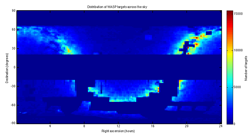 WASP density across sky